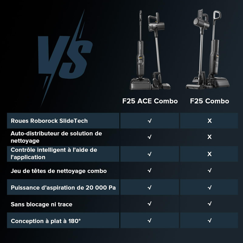 Roborock F25 ACE Combo Robot Aspirateur Laveur 20000Pa 5-en-1